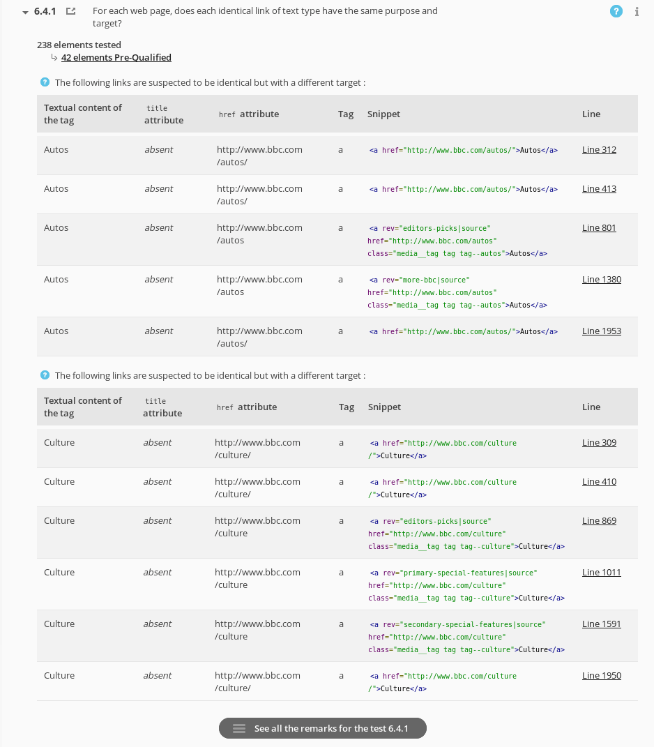 Screenshot Asqatasun 6.4.1 Failed Pre-Qualified Process remarks